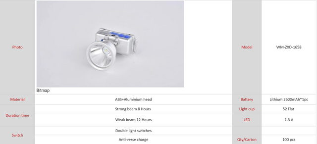 مصباح LED أمامي قابل لإعادة الشحن من الليثيوم