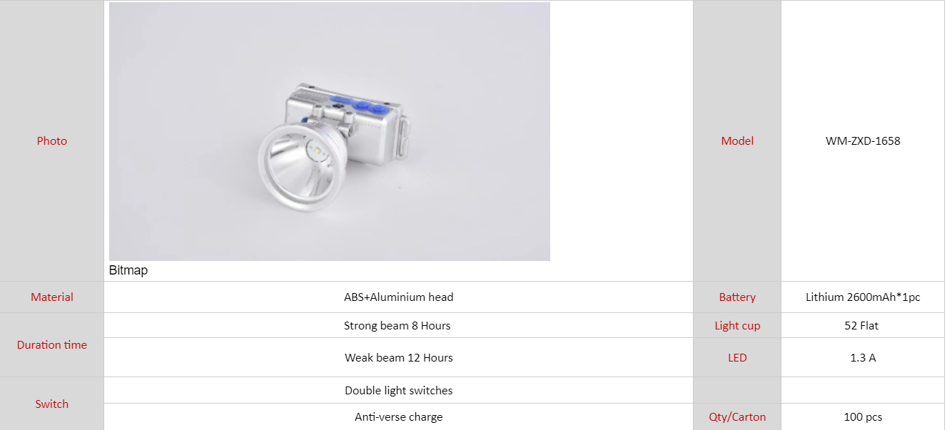 أطقم إضاءة الطوارئ للأسقف